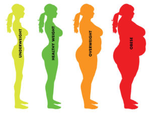 Công thức tính BMI
