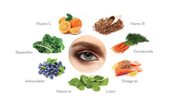 Thực phẩm giúp bổ mắt