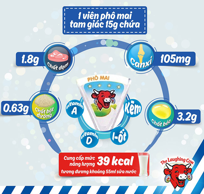 Giá trị dinh dưỡng của phô mai con bò cười